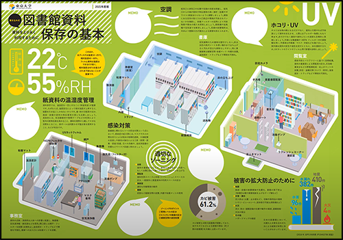 資料保存ポスター