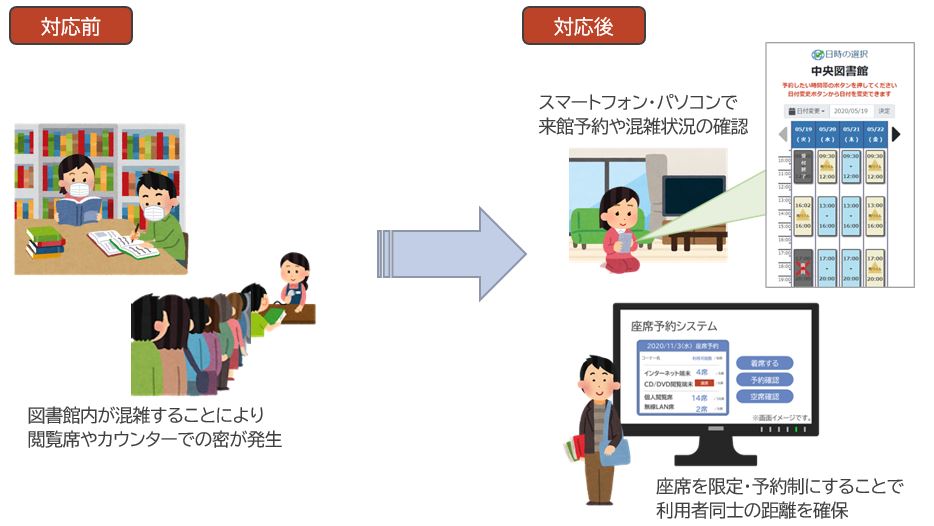 入館管理・セルフ座席予約システム