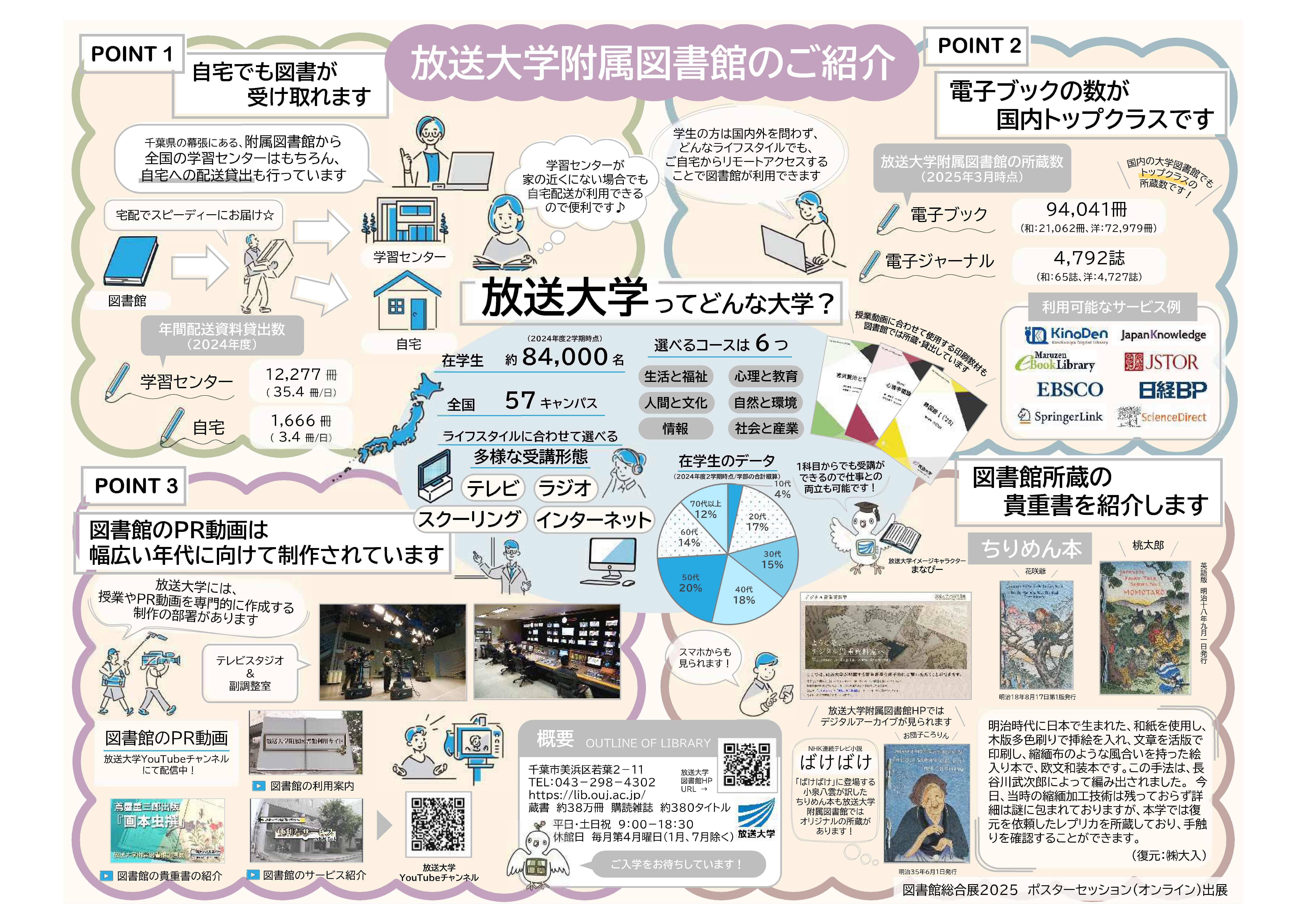 紹介ポスター