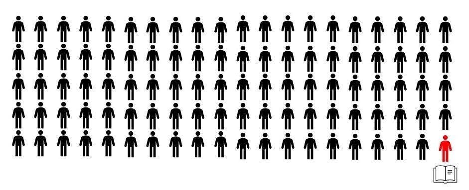 100人に1人