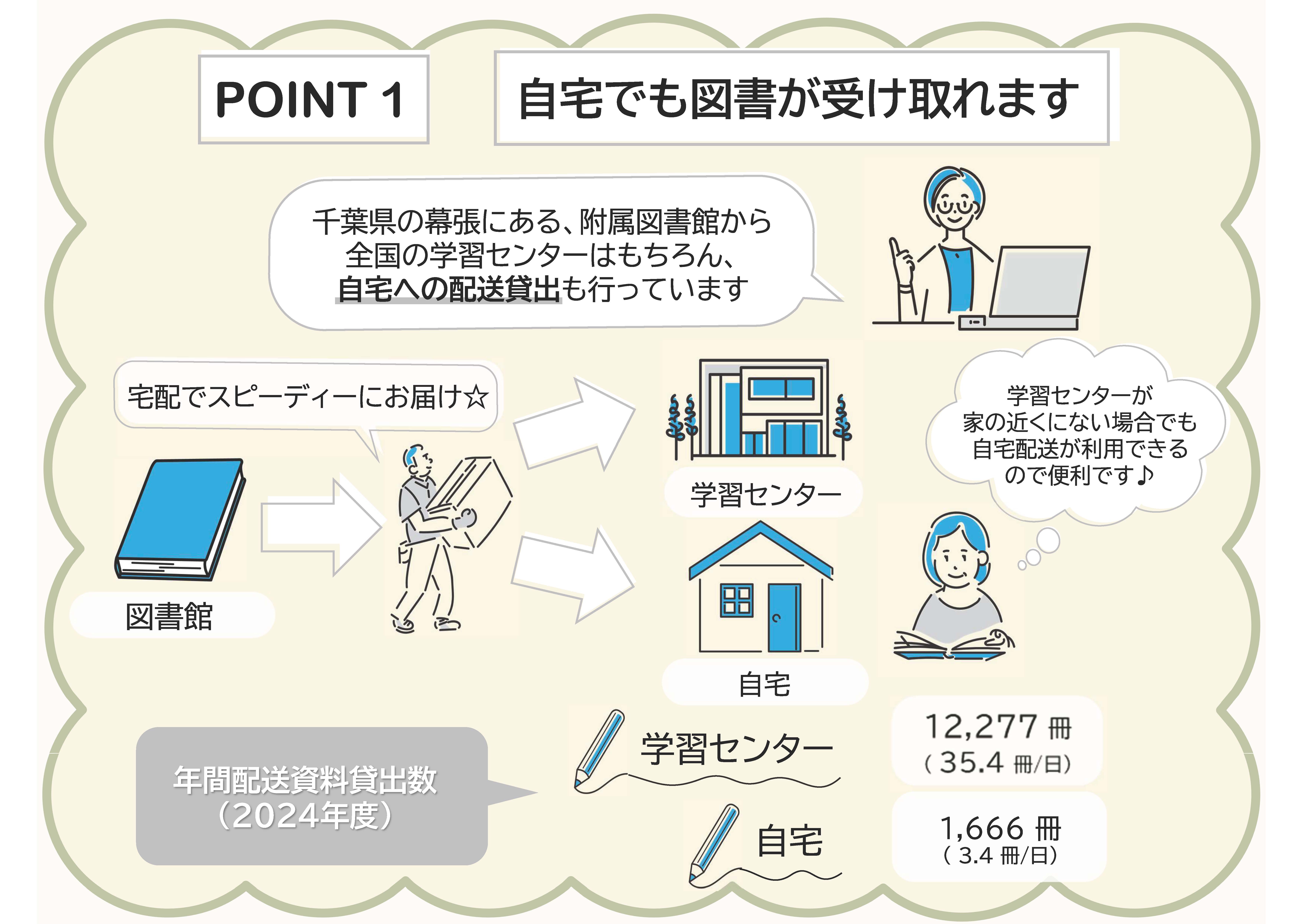 point1