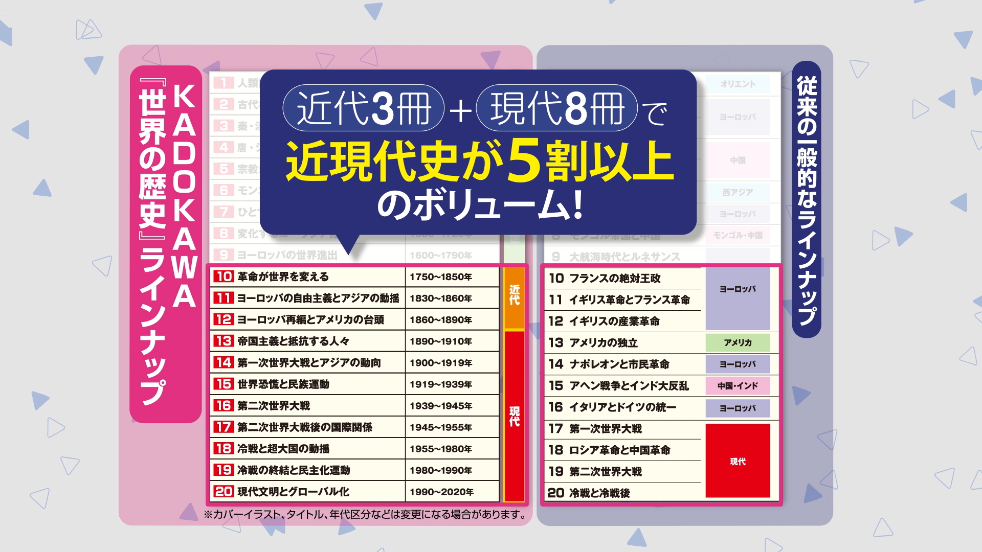 世界の歴史