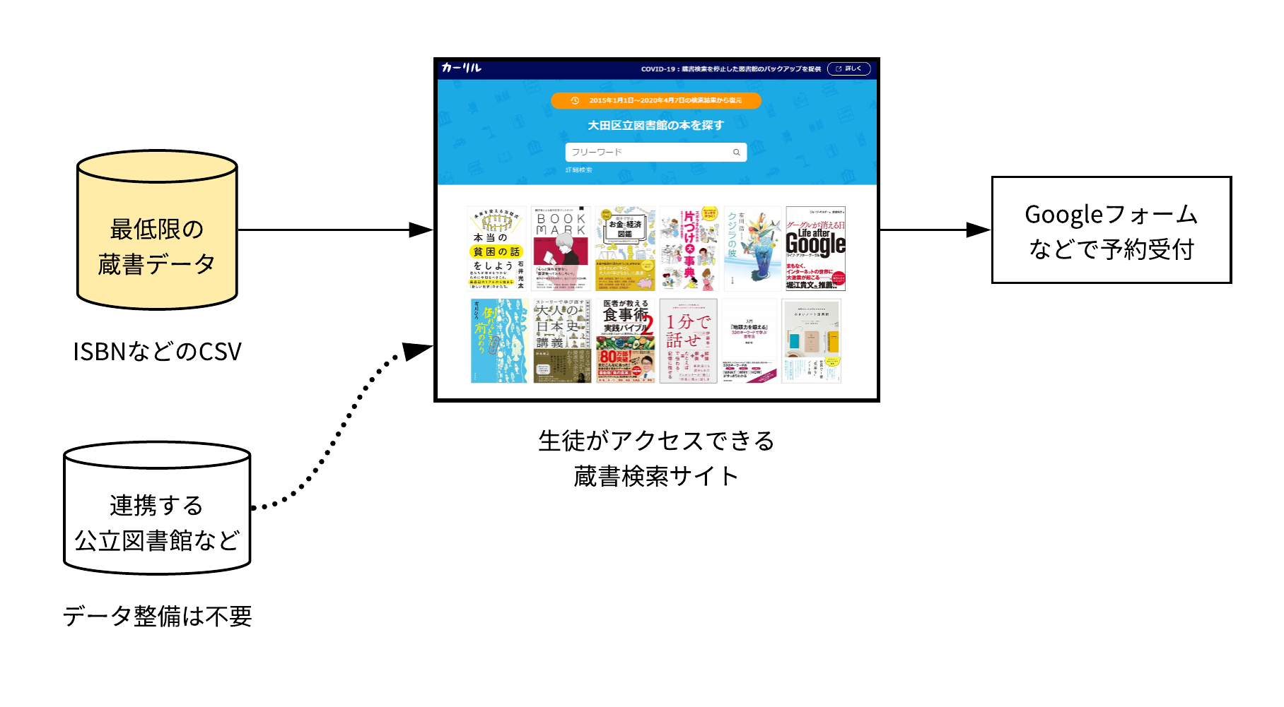 システム構成図