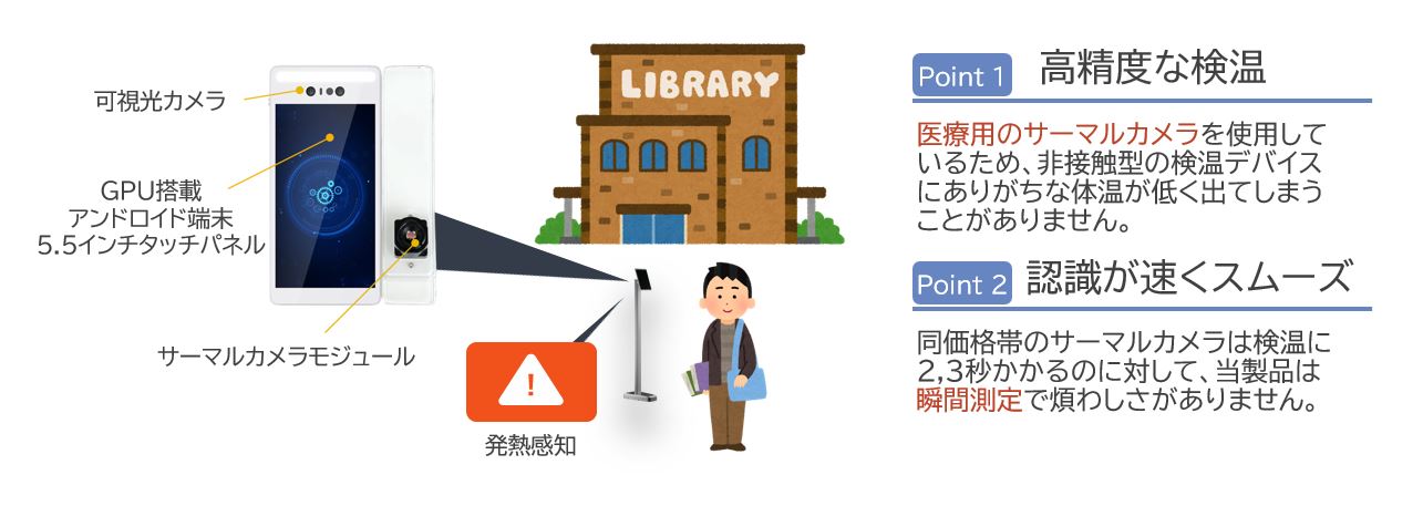 検温ソリューション