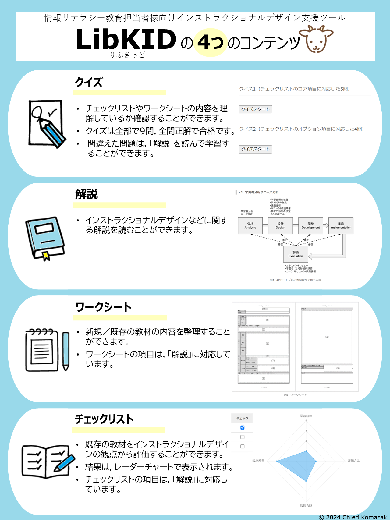 LibKIDの4つのコンテンツ