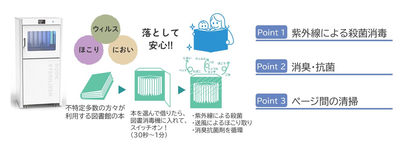 書籍消毒機